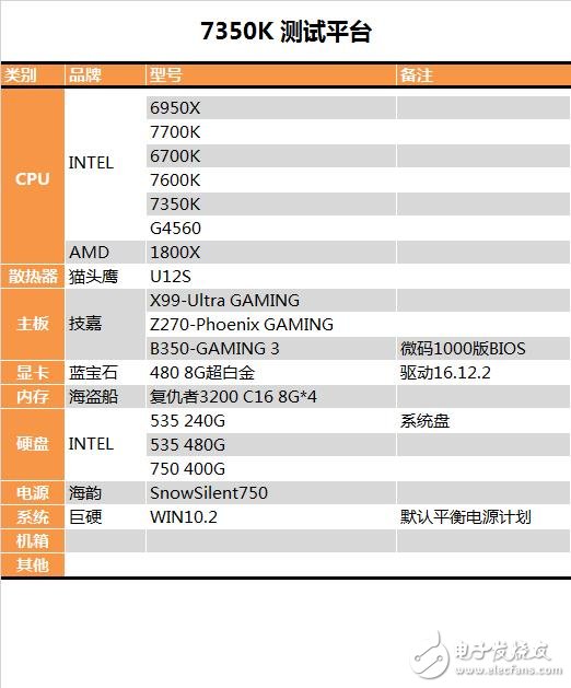 傳奇神U i3-7350K深度評測：網友惡搞為“宇宙第一CPU”？