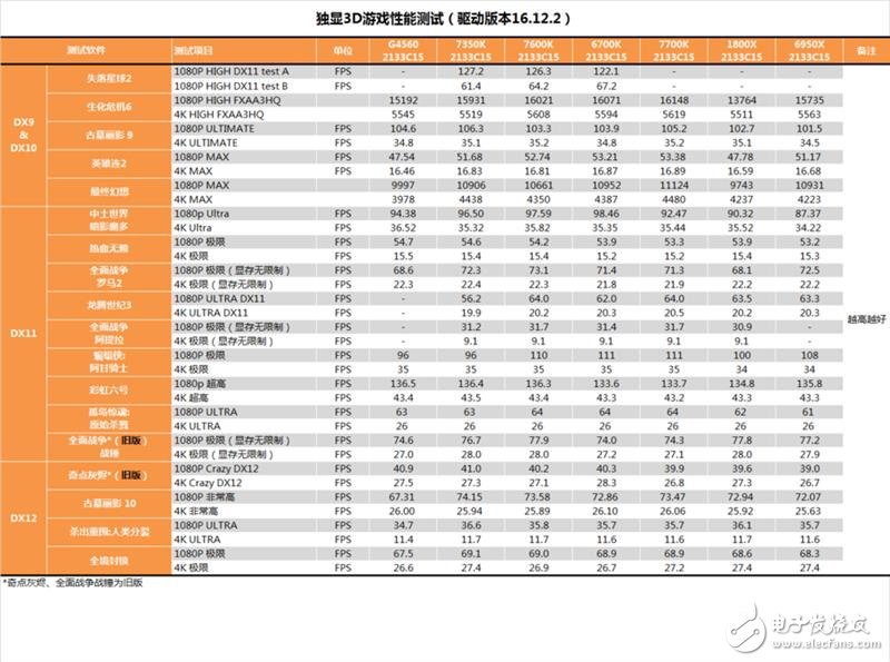 傳奇神U i3-7350K深度評測：網友惡搞為“宇宙第一CPU”？