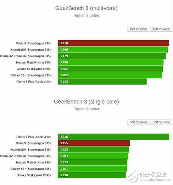 諾基亞9極致性能重回巔峰，8G運(yùn)存+flyme會是怎樣的體驗(yàn)？