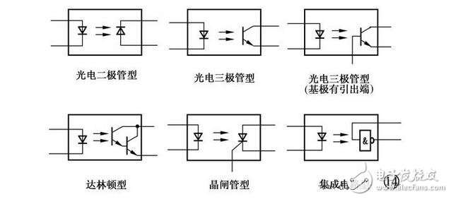 光電器件的檢測，光耦的檢測判斷，光電二極管、光電三極管與光耦的檢測區(qū)分