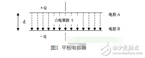 在實際電容器的頻率曲線上，諧振頻率點f0時得到阻抗的最小值，稱此頻率點為自諧振頻率，該點的阻抗值為等效串聯(lián)阻抗ESR的大小。頻率低于f0，器件顯電容特性；頻率高于f0，器件顯電感特性。