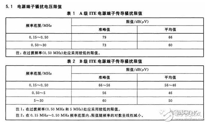 在實際電容器的頻率曲線上，諧振頻率點f0時得到阻抗的最小值，稱此頻率點為自諧振頻率，該點的阻抗值為等效串聯(lián)阻抗ESR的大小。頻率低于f0，器件顯電容特性；頻率高于f0，器件顯電感特性。