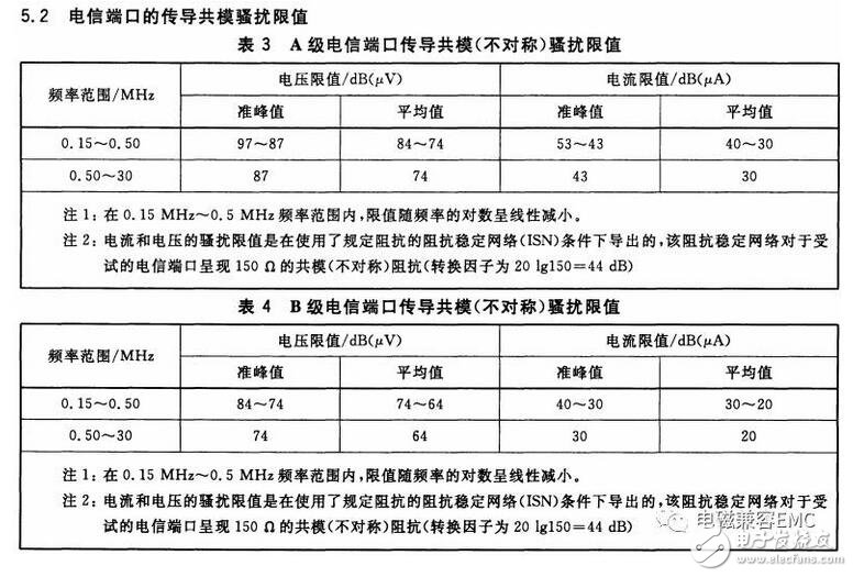 在實際電容器的頻率曲線上，諧振頻率點f0時得到阻抗的最小值，稱此頻率點為自諧振頻率，該點的阻抗值為等效串聯(lián)阻抗ESR的大小。頻率低于f0，器件顯電容特性；頻率高于f0，器件顯電感特性。