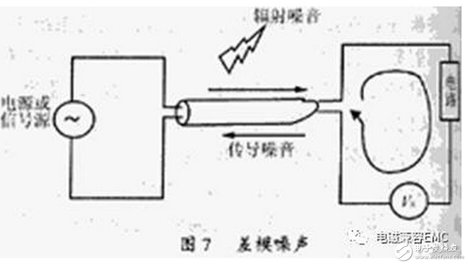 在實際電容器的頻率曲線上，諧振頻率點f0時得到阻抗的最小值，稱此頻率點為自諧振頻率，該點的阻抗值為等效串聯(lián)阻抗ESR的大小。頻率低于f0，器件顯電容特性；頻率高于f0，器件顯電感特性。