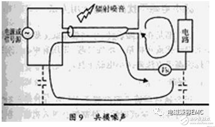 在實際電容器的頻率曲線上，諧振頻率點f0時得到阻抗的最小值，稱此頻率點為自諧振頻率，該點的阻抗值為等效串聯(lián)阻抗ESR的大小。頻率低于f0，器件顯電容特性；頻率高于f0，器件顯電感特性。