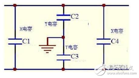 在實際電容器的頻率曲線上，諧振頻率點f0時得到阻抗的最小值，稱此頻率點為自諧振頻率，該點的阻抗值為等效串聯(lián)阻抗ESR的大小。頻率低于f0，器件顯電容特性；頻率高于f0，器件顯電感特性。