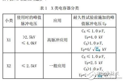 在實際電容器的頻率曲線上，諧振頻率點f0時得到阻抗的最小值，稱此頻率點為自諧振頻率，該點的阻抗值為等效串聯(lián)阻抗ESR的大小。頻率低于f0，器件顯電容特性；頻率高于f0，器件顯電感特性。