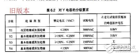 在實際電容器的頻率曲線上，諧振頻率點f0時得到阻抗的最小值，稱此頻率點為自諧振頻率，該點的阻抗值為等效串聯(lián)阻抗ESR的大小。頻率低于f0，器件顯電容特性；頻率高于f0，器件顯電感特性。