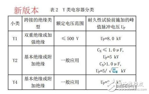 在實際電容器的頻率曲線上，諧振頻率點f0時得到阻抗的最小值，稱此頻率點為自諧振頻率，該點的阻抗值為等效串聯(lián)阻抗ESR的大小。頻率低于f0，器件顯電容特性；頻率高于f0，器件顯電感特性。