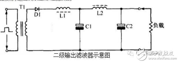 在實際電容器的頻率曲線上，諧振頻率點f0時得到阻抗的最小值，稱此頻率點為自諧振頻率，該點的阻抗值為等效串聯(lián)阻抗ESR的大小。頻率低于f0，器件顯電容特性；頻率高于f0，器件顯電感特性。