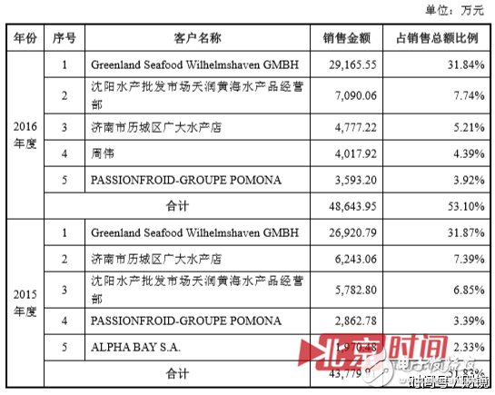 聯(lián)想到底想干什么？又是砍掉手機(jī)又是投資農(nóng)業(yè)