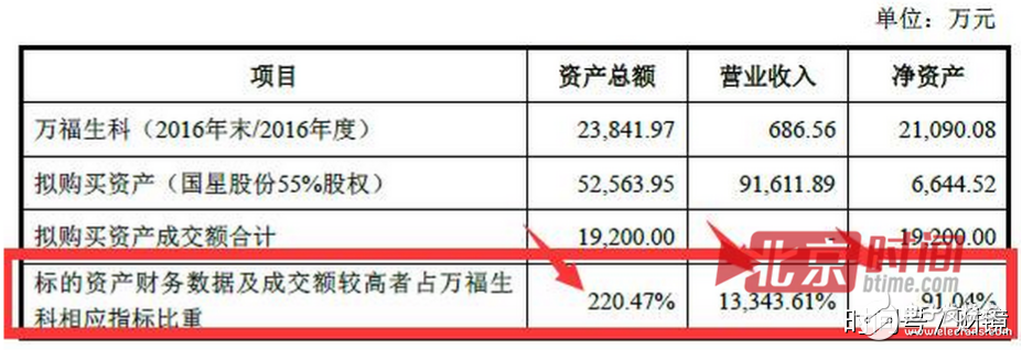 聯(lián)想到底想干什么？又是砍掉手機(jī)又是投資農(nóng)業(yè)