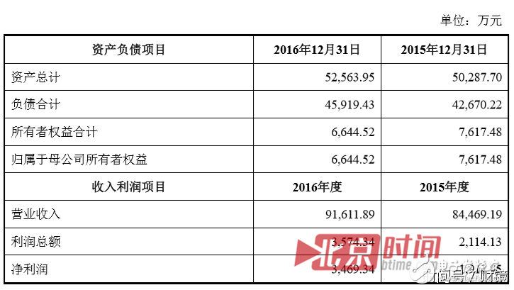 聯(lián)想到底想干什么？又是砍掉手機(jī)又是投資農(nóng)業(yè)