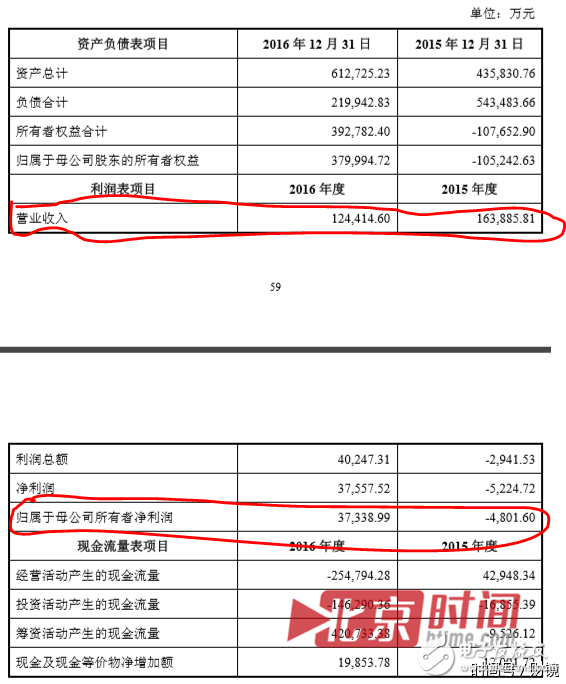 聯(lián)想到底想干什么？又是砍掉手機(jī)又是投資農(nóng)業(yè)