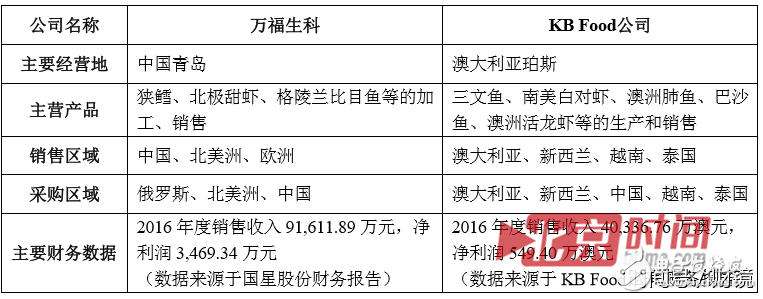 聯(lián)想到底想干什么？又是砍掉手機(jī)又是投資農(nóng)業(yè)