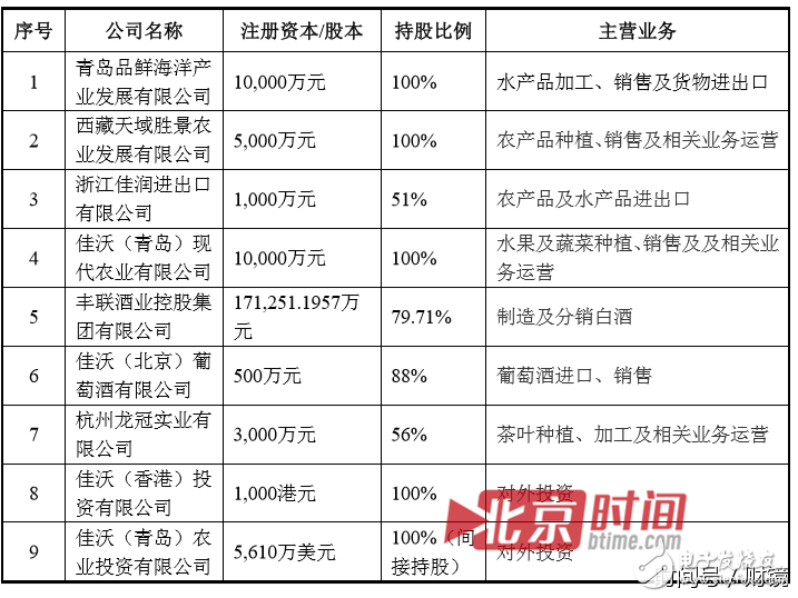 聯(lián)想到底想干什么？又是砍掉手機(jī)又是投資農(nóng)業(yè)