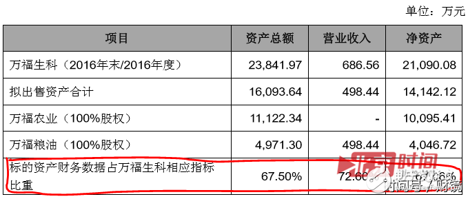 聯(lián)想到底想干什么？又是砍掉手機(jī)又是投資農(nóng)業(yè)