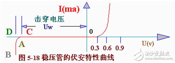 穩(wěn)壓二極管的工作原理和特性解析