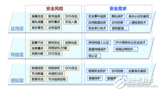 這些區(qū)塊鏈技術(shù)，將是未來國內(nèi)外焦點