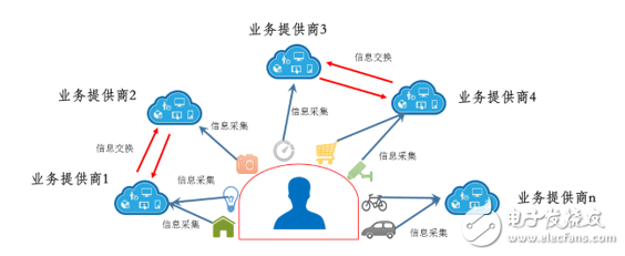 這些區(qū)塊鏈技術(shù)，將是未來國內(nèi)外焦點