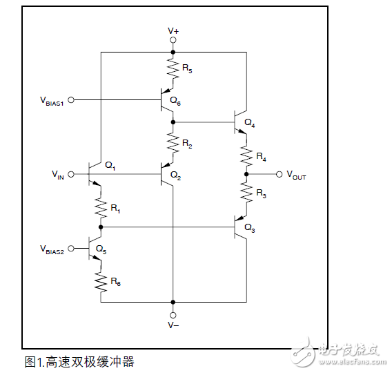 高速數(shù)據(jù)轉(zhuǎn)換的應(yīng)用報告