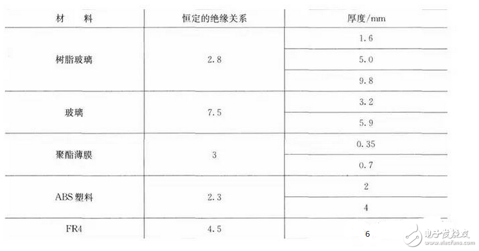 走線越長對開關(guān)的寄生電容效用越明顯，過大的寄生電容會使開關(guān)不能正常工作。如果寄生電容太大，當(dāng)手指與觸摸開關(guān)接觸時(shí)，過大的寄生電容使MCU不能檢測到開關(guān)狀態(tài)的變化。通常，根據(jù)不同的開關(guān)圖形與所用的材料不同，觸摸開關(guān)感應(yīng)電容一般控制在2~15pF之間是比較合理的。