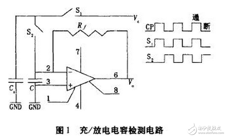 電流源Io為4DH型精密恒流管，它與電容C通過電子開關(guān)K串聯(lián)構(gòu)成閉合回路，電容C的兩端連接到電壓比較器P的輸入端，測量過程如下：當(dāng)K1閉合時(shí)，基準(zhǔn)電壓給電容充電至Uc=Us，然后K1斷開，K2閉合，電容在電流源的作用下放電，單片機(jī)的內(nèi)部計(jì)數(shù)器同時(shí)開始工作。當(dāng)電流源對電容放電至Uc=0時(shí)，比較器翻轉(zhuǎn)，計(jì)數(shù)器結(jié)束計(jì)數(shù)，計(jì)數(shù)值與電容放電時(shí)間成正比，計(jì)數(shù)脈沖與放電時(shí)間關(guān)系如圖7所示。