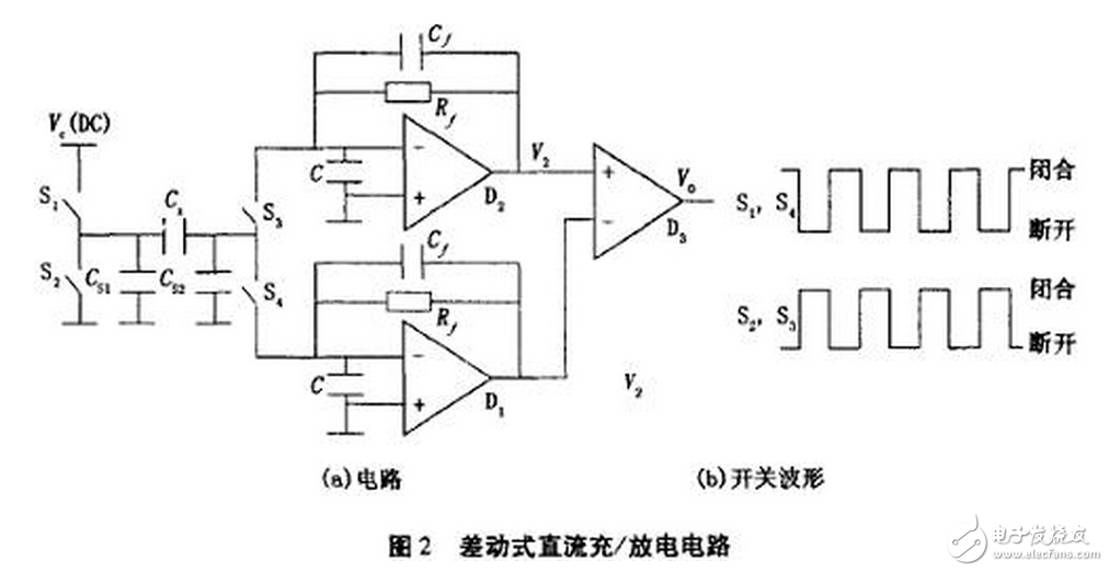 電流源Io為4DH型精密恒流管，它與電容C通過電子開關(guān)K串聯(lián)構(gòu)成閉合回路，電容C的兩端連接到電壓比較器P的輸入端，測量過程如下：當(dāng)K1閉合時(shí)，基準(zhǔn)電壓給電容充電至Uc=Us，然后K1斷開，K2閉合，電容在電流源的作用下放電，單片機(jī)的內(nèi)部計(jì)數(shù)器同時(shí)開始工作。當(dāng)電流源對電容放電至Uc=0時(shí)，比較器翻轉(zhuǎn)，計(jì)數(shù)器結(jié)束計(jì)數(shù)，計(jì)數(shù)值與電容放電時(shí)間成正比，計(jì)數(shù)脈沖與放電時(shí)間關(guān)系如圖7所示。