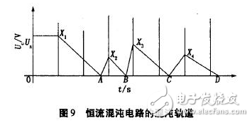 電流源Io為4DH型精密恒流管，它與電容C通過電子開關(guān)K串聯(lián)構(gòu)成閉合回路，電容C的兩端連接到電壓比較器P的輸入端，測量過程如下：當(dāng)K1閉合時(shí)，基準(zhǔn)電壓給電容充電至Uc=Us，然后K1斷開，K2閉合，電容在電流源的作用下放電，單片機(jī)的內(nèi)部計(jì)數(shù)器同時(shí)開始工作。當(dāng)電流源對電容放電至Uc=0時(shí)，比較器翻轉(zhuǎn)，計(jì)數(shù)器結(jié)束計(jì)數(shù)，計(jì)數(shù)值與電容放電時(shí)間成正比，計(jì)數(shù)脈沖與放電時(shí)間關(guān)系如圖7所示。