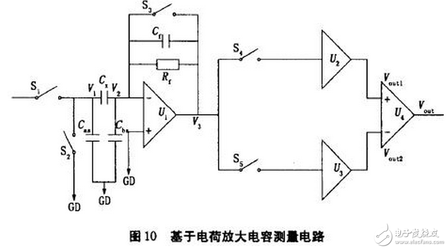 電流源Io為4DH型精密恒流管，它與電容C通過電子開關(guān)K串聯(lián)構(gòu)成閉合回路，電容C的兩端連接到電壓比較器P的輸入端，測量過程如下：當(dāng)K1閉合時(shí)，基準(zhǔn)電壓給電容充電至Uc=Us，然后K1斷開，K2閉合，電容在電流源的作用下放電，單片機(jī)的內(nèi)部計(jì)數(shù)器同時(shí)開始工作。當(dāng)電流源對電容放電至Uc=0時(shí)，比較器翻轉(zhuǎn)，計(jì)數(shù)器結(jié)束計(jì)數(shù)，計(jì)數(shù)值與電容放電時(shí)間成正比，計(jì)數(shù)脈沖與放電時(shí)間關(guān)系如圖7所示。