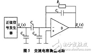 電流源Io為4DH型精密恒流管，它與電容C通過電子開關(guān)K串聯(lián)構(gòu)成閉合回路，電容C的兩端連接到電壓比較器P的輸入端，測量過程如下：當(dāng)K1閉合時(shí)，基準(zhǔn)電壓給電容充電至Uc=Us，然后K1斷開，K2閉合，電容在電流源的作用下放電，單片機(jī)的內(nèi)部計(jì)數(shù)器同時(shí)開始工作。當(dāng)電流源對電容放電至Uc=0時(shí)，比較器翻轉(zhuǎn)，計(jì)數(shù)器結(jié)束計(jì)數(shù)，計(jì)數(shù)值與電容放電時(shí)間成正比，計(jì)數(shù)脈沖與放電時(shí)間關(guān)系如圖7所示。