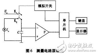 電流源Io為4DH型精密恒流管，它與電容C通過電子開關(guān)K串聯(lián)構(gòu)成閉合回路，電容C的兩端連接到電壓比較器P的輸入端，測量過程如下：當(dāng)K1閉合時(shí)，基準(zhǔn)電壓給電容充電至Uc=Us，然后K1斷開，K2閉合，電容在電流源的作用下放電，單片機(jī)的內(nèi)部計(jì)數(shù)器同時(shí)開始工作。當(dāng)電流源對電容放電至Uc=0時(shí)，比較器翻轉(zhuǎn)，計(jì)數(shù)器結(jié)束計(jì)數(shù)，計(jì)數(shù)值與電容放電時(shí)間成正比，計(jì)數(shù)脈沖與放電時(shí)間關(guān)系如圖7所示。