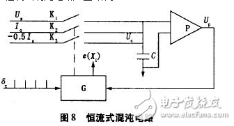 電流源Io為4DH型精密恒流管，它與電容C通過電子開關(guān)K串聯(lián)構(gòu)成閉合回路，電容C的兩端連接到電壓比較器P的輸入端，測量過程如下：當(dāng)K1閉合時(shí)，基準(zhǔn)電壓給電容充電至Uc=Us，然后K1斷開，K2閉合，電容在電流源的作用下放電，單片機(jī)的內(nèi)部計(jì)數(shù)器同時(shí)開始工作。當(dāng)電流源對電容放電至Uc=0時(shí)，比較器翻轉(zhuǎn)，計(jì)數(shù)器結(jié)束計(jì)數(shù)，計(jì)數(shù)值與電容放電時(shí)間成正比，計(jì)數(shù)脈沖與放電時(shí)間關(guān)系如圖7所示。