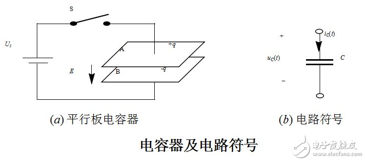 印制板中有接觸器、繼電器、按鈕等元件時(shí)。操作它們時(shí)均會(huì)產(chǎn)生較大火花放電，必須采用RC吸收電路來吸收放電電流。一般R取1~2kΩ，C取2.2~4.7μF。