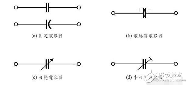 印制板中有接觸器、繼電器、按鈕等元件時(shí)。操作它們時(shí)均會(huì)產(chǎn)生較大火花放電，必須采用RC吸收電路來吸收放電電流。一般R取1~2kΩ，C取2.2~4.7μF。