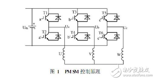 SPWM與SVPWM的原理、算法以及兩者的區(qū)別