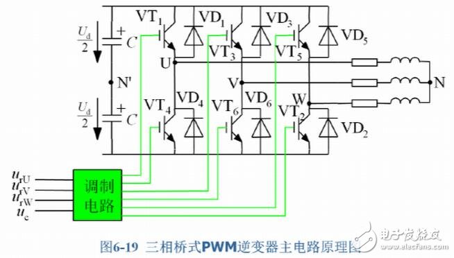 SPWM與SVPWM的原理、算法以及兩者的區(qū)別