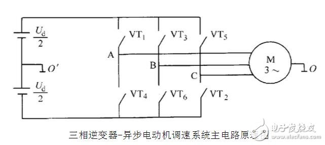 SPWM與SVPWM的原理、算法以及兩者的區(qū)別