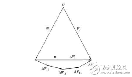 SPWM與SVPWM的原理、算法以及兩者的區(qū)別