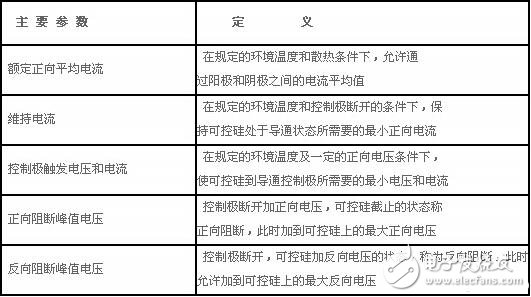 單項(xiàng)可控硅與雙向可控硅的結(jié)構(gòu)原理與參數(shù)特性