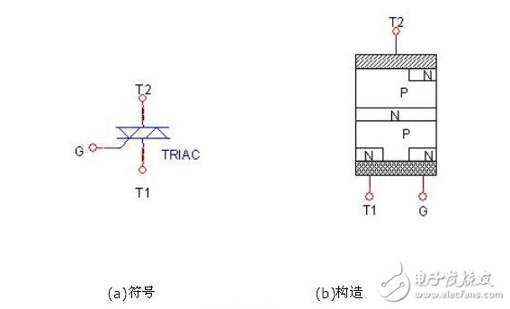 單項(xiàng)可控硅與雙向可控硅的結(jié)構(gòu)原理與參數(shù)特性