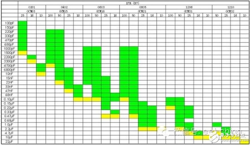 軌道電路補(bǔ)償電容包括電容器主體和電纜引接線組成的電氣部件、塞釘和卡具組成的連接部件以及保護(hù)罩組成的防護(hù)部件。