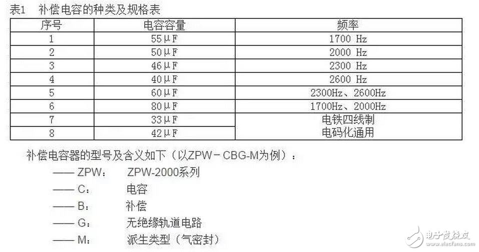 軌道電路補(bǔ)償電容包括電容器主體和電纜引接線組成的電氣部件、塞釘和卡具組成的連接部件以及保護(hù)罩組成的防護(hù)部件。