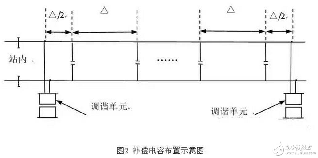 軌道電路補(bǔ)償電容包括電容器主體和電纜引接線組成的電氣部件、塞釘和卡具組成的連接部件以及保護(hù)罩組成的防護(hù)部件。