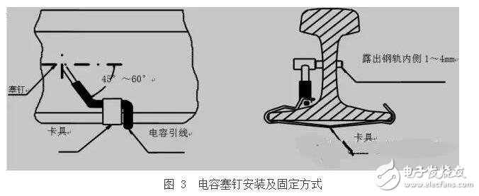 軌道電路補(bǔ)償電容包括電容器主體和電纜引接線組成的電氣部件、塞釘和卡具組成的連接部件以及保護(hù)罩組成的防護(hù)部件。