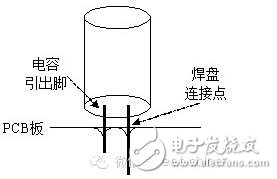 這是獨石電容最基本的功用，主要是通過它的充放電過程來產(chǎn)生和施放一個電能。這主要是以大容量的Ⅱ類獨石電容為主，在某些情況下甚至可以代替小型鋁電解電容和鉭電解電容。