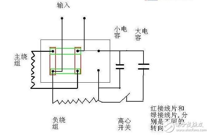 這是獨石電容最基本的功用，主要是通過它的充放電過程來產(chǎn)生和施放一個電能。這主要是以大容量的Ⅱ類獨石電容為主，在某些情況下甚至可以代替小型鋁電解電容和鉭電解電容。