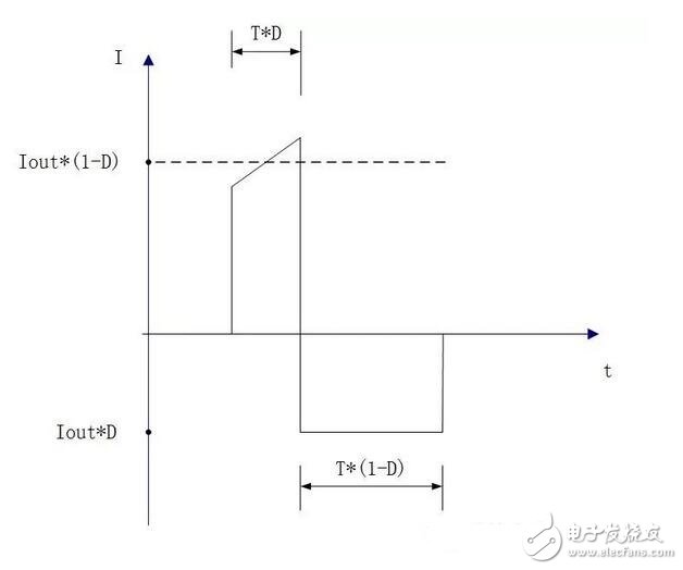 用示波器檢測OSCI（Oscillator input）管腳，容易導(dǎo)致振蕩器停振，原因是：部分的探頭阻抗小不可以直接測試，可以用串電容的方法來進(jìn)行測試。如常用的4MHz石英晶體諧振器，通常廠家建議的外接負(fù)載電容為10～30pF左右。若取中心值15pF，則C1，C2各取30pF可得到其串聯(lián)等效電容值15pF。