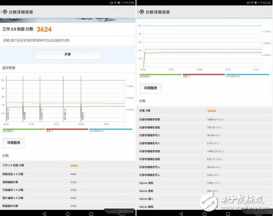 華為榮耀暢玩平板2評(píng)測(cè)：搭載EMUI5.1 性價(jià)比相當(dāng)高