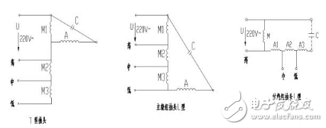 單相電機(jī)的調(diào)速方法有哪些？單相電機(jī)的調(diào)速原理解析